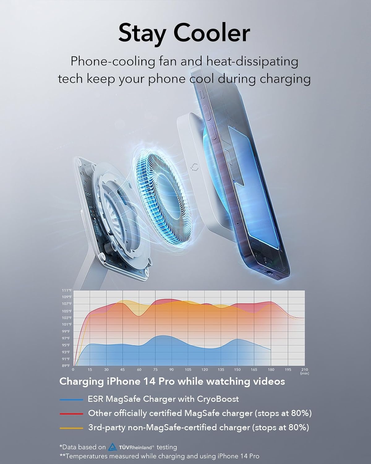 ESR Charger Stand 3 in 1 MagSafe 25W, Apple Certified Magnetic Wireless Charger, 15W MagSafe Fast Charging for iPhone 17/16/15/14/13/12/Apple Watch/AirPods 4/3/Pro, Cooling