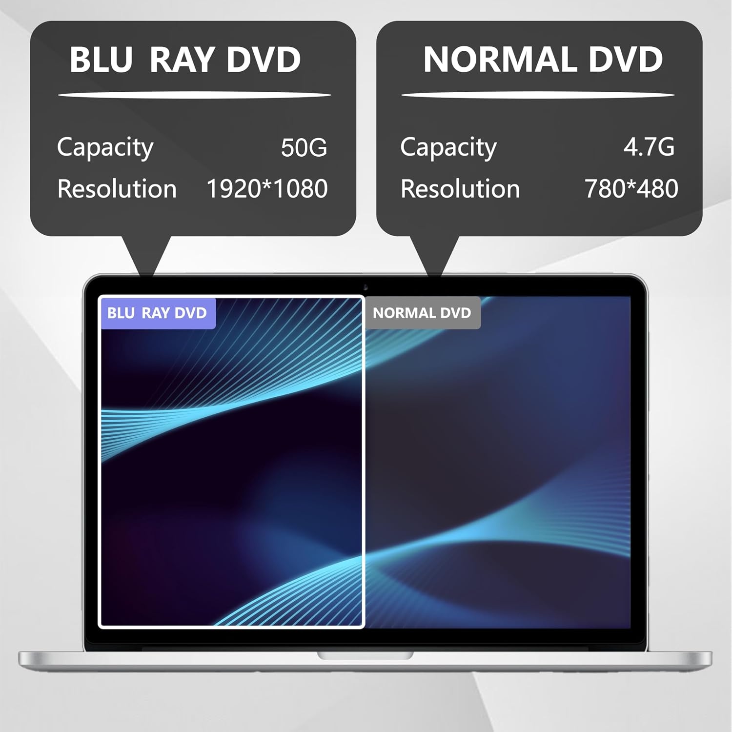 Yaeonku Externe Blu Ray CD DVD drive, USB 3.0 Type-C 3D Bluray CD DVD Lezer Slank Optische Bluray DVD Drive voor MacBook Laptop Desktop PC Laptop Compatibel met Mac OS Windows XP/7/8/10/11