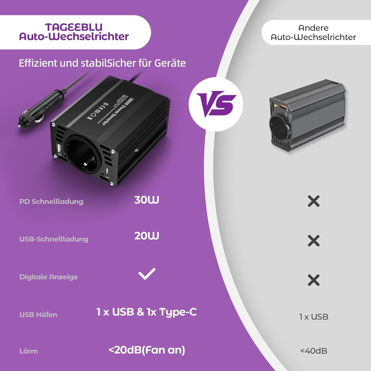 12V/220V Omvormer 300W met USB & Type C Snellader