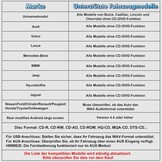 externe universele cd-speler voor auto, vrachtwagen met AUX-kabel en afstandsbediening, externe cd-drive voor laptop, pc, tv, compatibel met Android autoradio