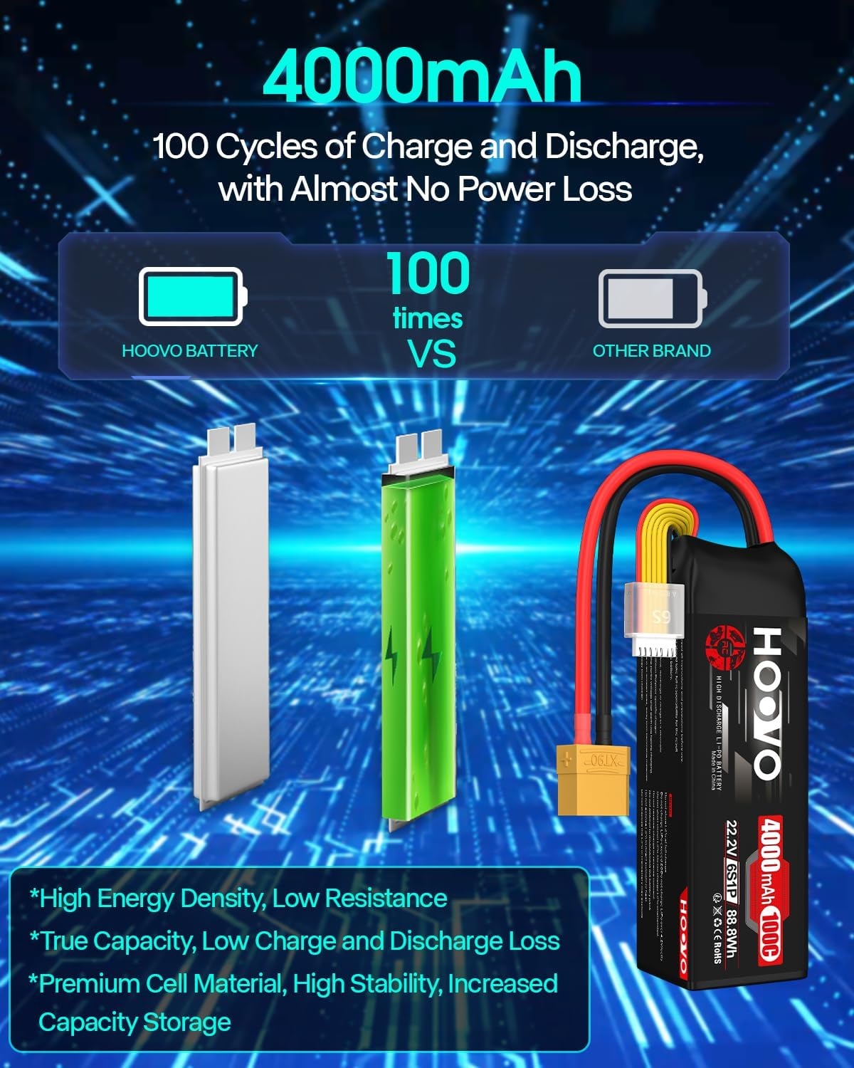 2x 6S LiPo Accu 22.2V 4000mAh 100C XT90 Softcase - 30% Korting!