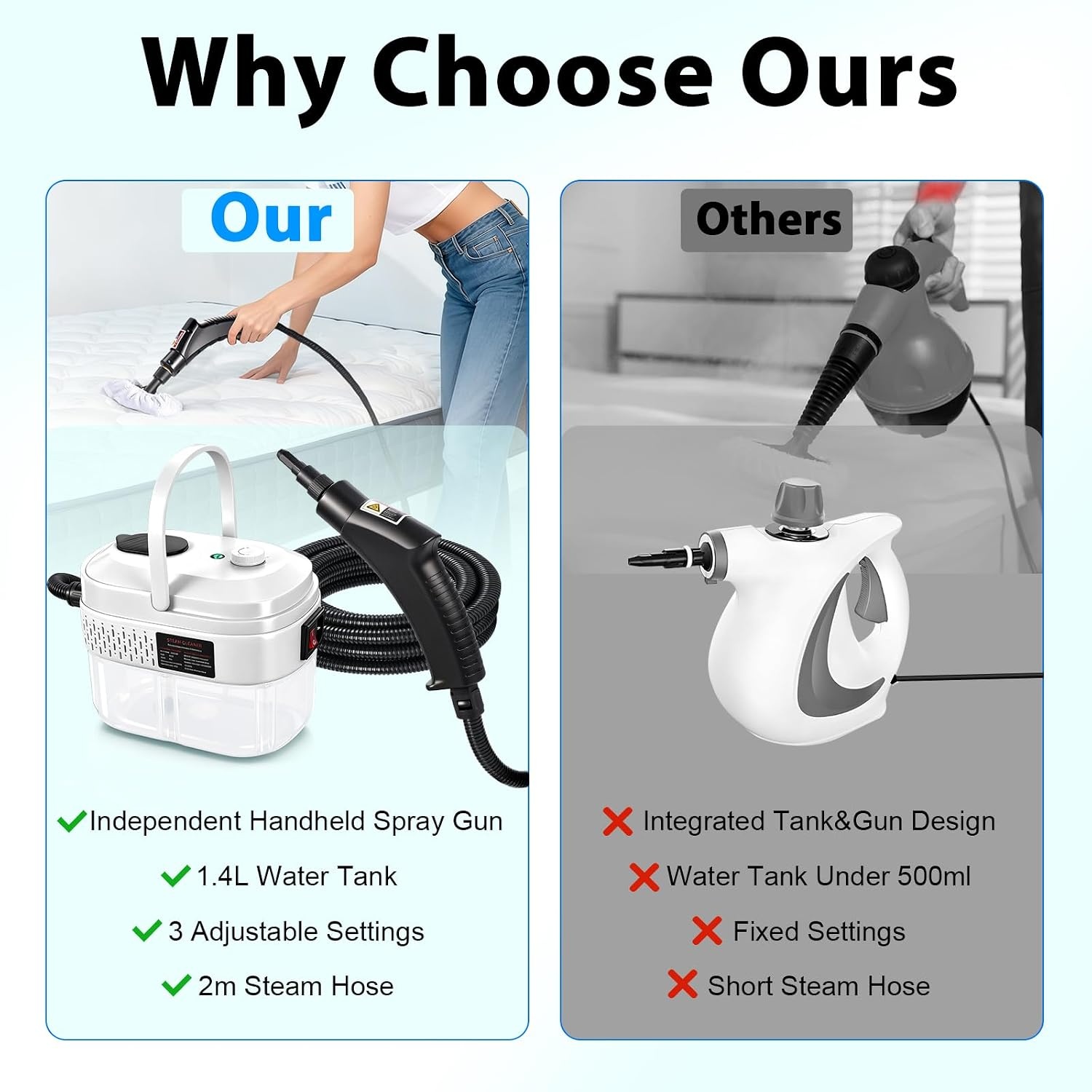 Hand Steam Cleaner, Hand Device with 14 Accessories, 1500 W Multifunctional Steam Cleaner, Steam Pressure 3 Bar, Warm-up Time 15 s, 1400 ml Tank, Hand Steam Cleaner for Cleaning Windows, Sofas, Joints