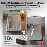 OlarHike Luchtmatras, zelfopblazend, luchtbed, logeerbed, opblaasbaar matras, tent, bank, luchtbed voor 2 personen, zelfopblaasbaar luchtmatras voor camping of thuisgebruik, 200 x 140 x 46 cm