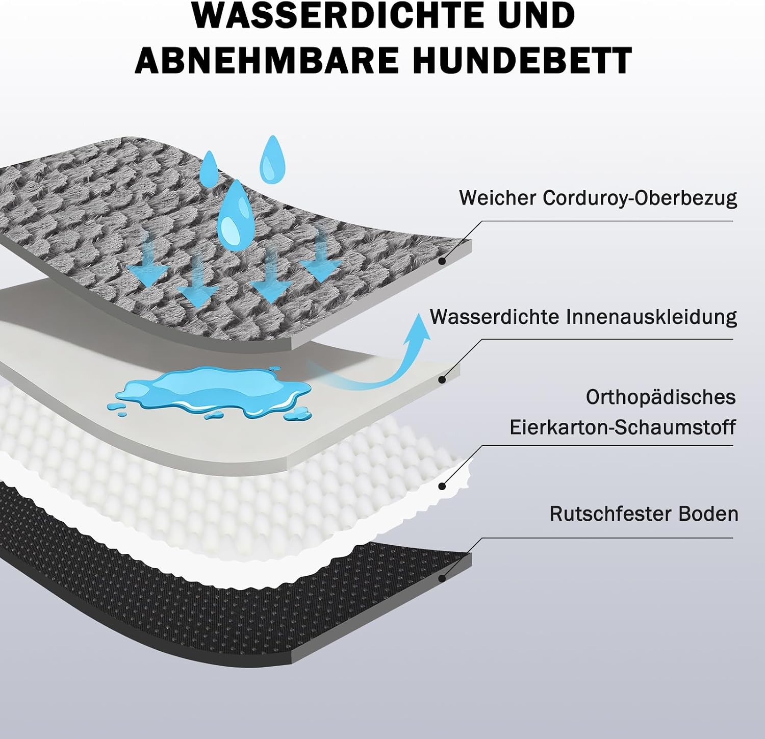 Orthopedisch Hondenbed Extra Groot - Wasbaar & Waterdicht - 34% Korting!