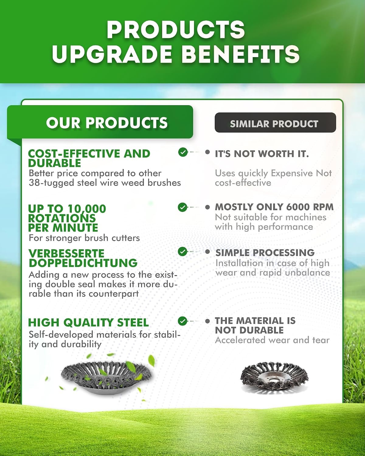 Strimmer Head,Wire Grass Trimmer Cutter Head,Universal Strimmer Wire Brush Head,Strimmer Attachments,for Garden Lawn Overgrown Area,Sturdy and Durable 8 Inch