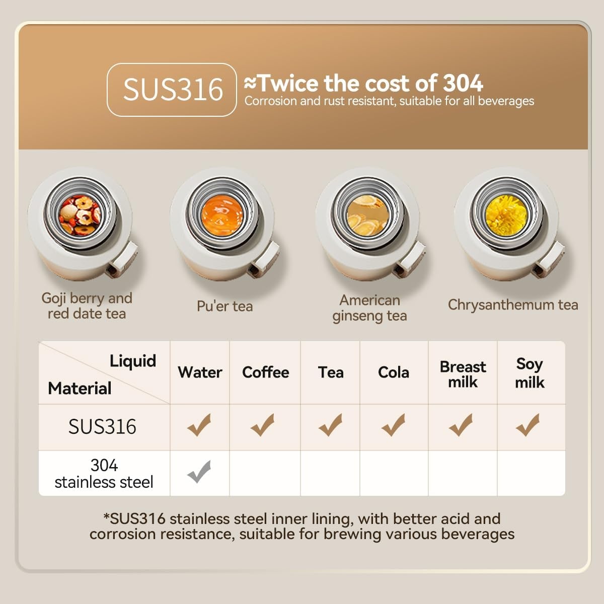 Roestvrijstalen Thermosfles Zwart 1000ml - 32% Korting!