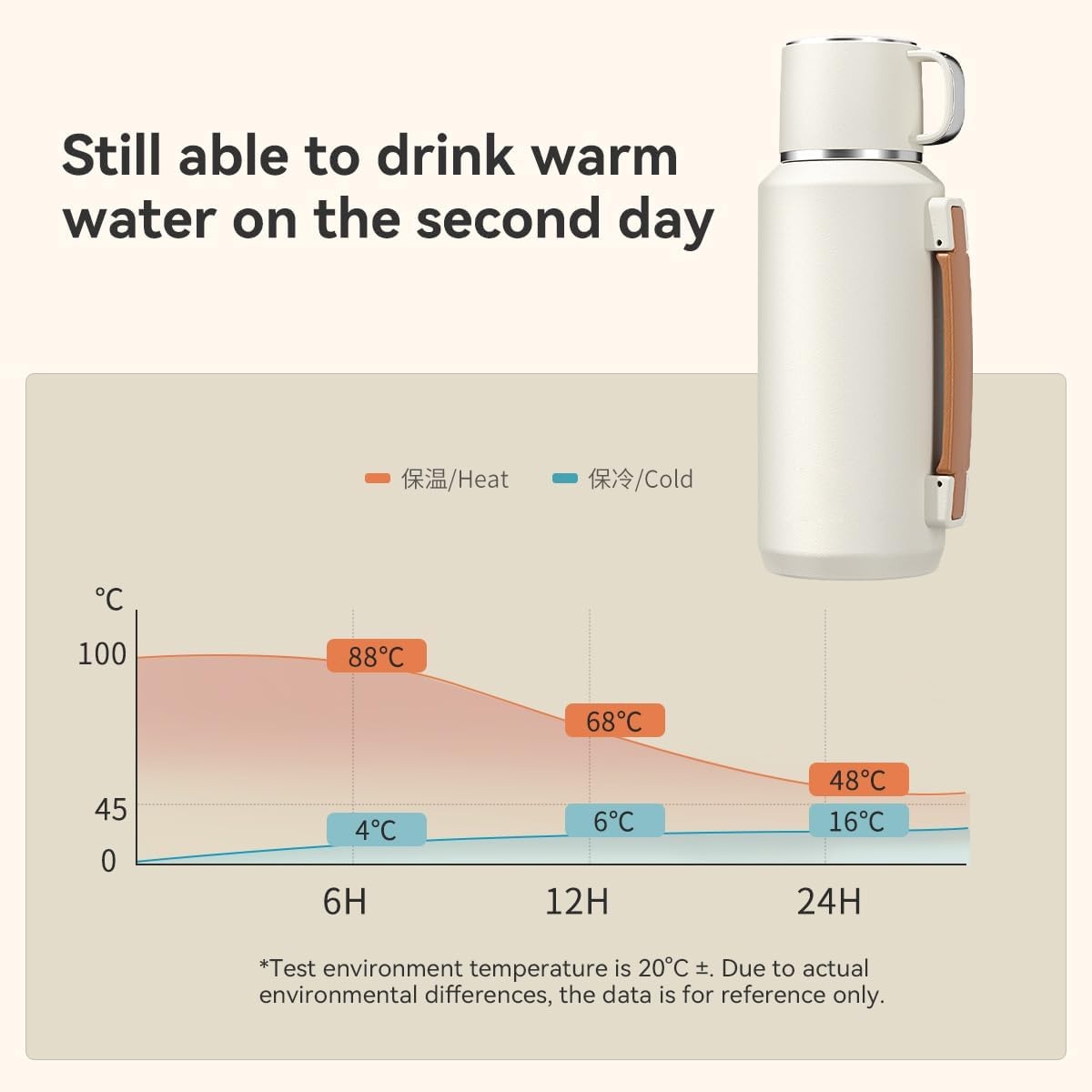 Roestvrijstalen Thermosfles Zwart 1000ml - 32% Korting!