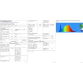 Plafondlamp LED 30cm Zwart, Dimbaar met RGB - 59% Korting!