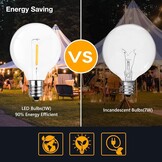 LED G40 Gloeilampen E12 Buiten - Warm Wit 2700K - 1W - 5 stuks - 62% Korting