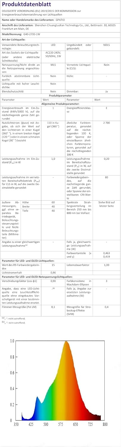 LED G40 Gloeilampen E12 Buiten - Warm Wit 2700K - 1W - 5 stuks - 62% Korting