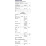 LED Plafondspot 15W 4000K Natuurlijk Wit - 55% Korting