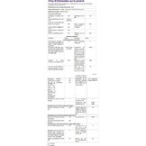 LED Plafondspot 15W 4000K Natuurlijk Wit - 55% Korting