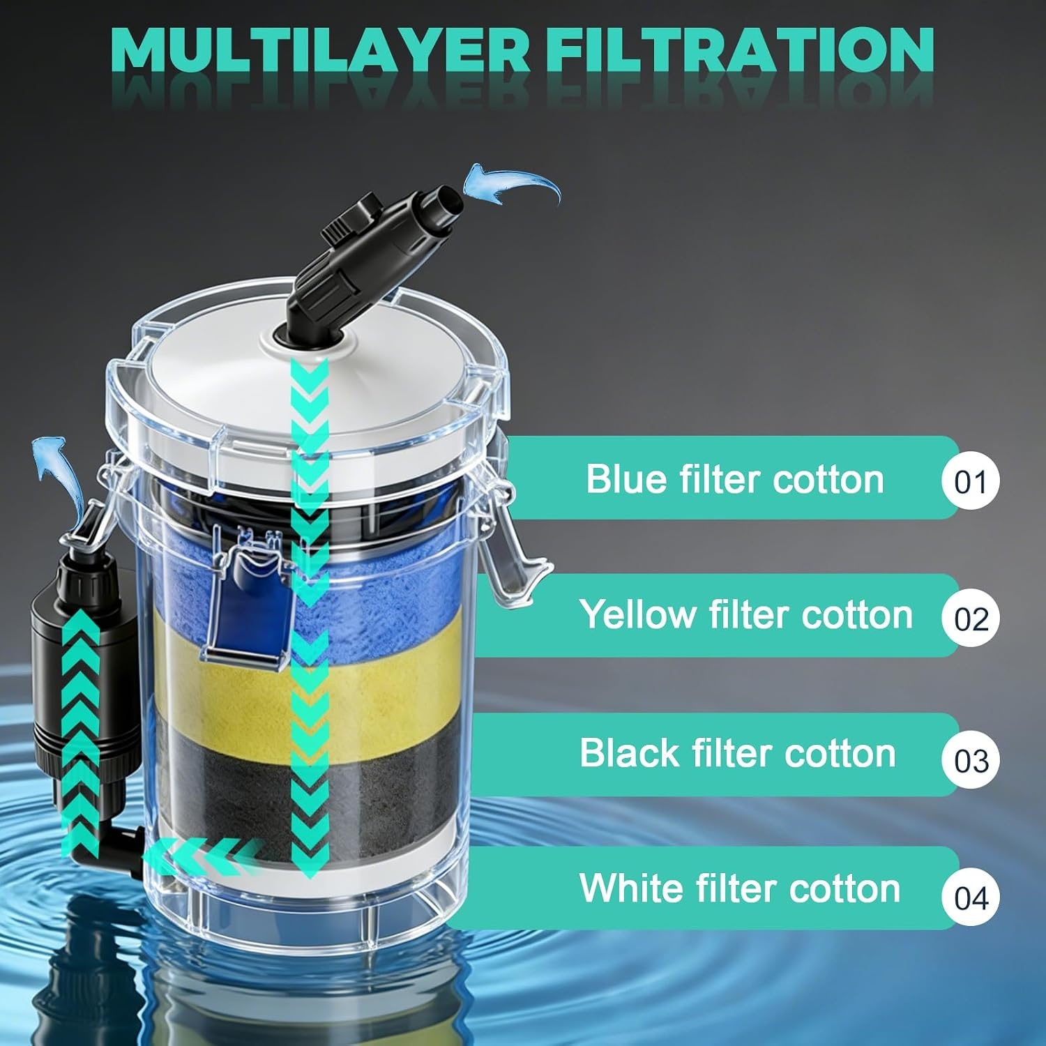 EXLECO HW-603B Buitenfilter voor aquaria 400 l/u, 6 W filter voor aquaria tot 120 liter, instelbaar aquariumfilter, krachtige jerrycan met 4 niveaus, kamerfilter met filtermateriaal slang