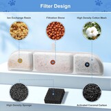 Kattenfontein Filters (12 stuks) - Viervoudige Filtratie - 56% Korting!