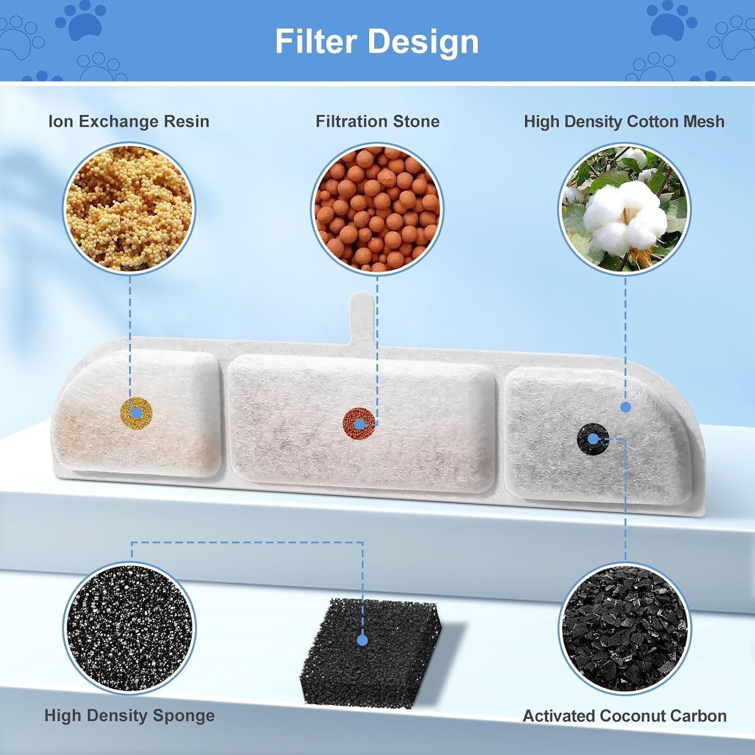 Kattenfontein Filters (12 stuks) - Viervoudige Filtratie - 56% Korting!