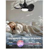 Stil Zwarte Plafondventilator met Licht - 29% Korting