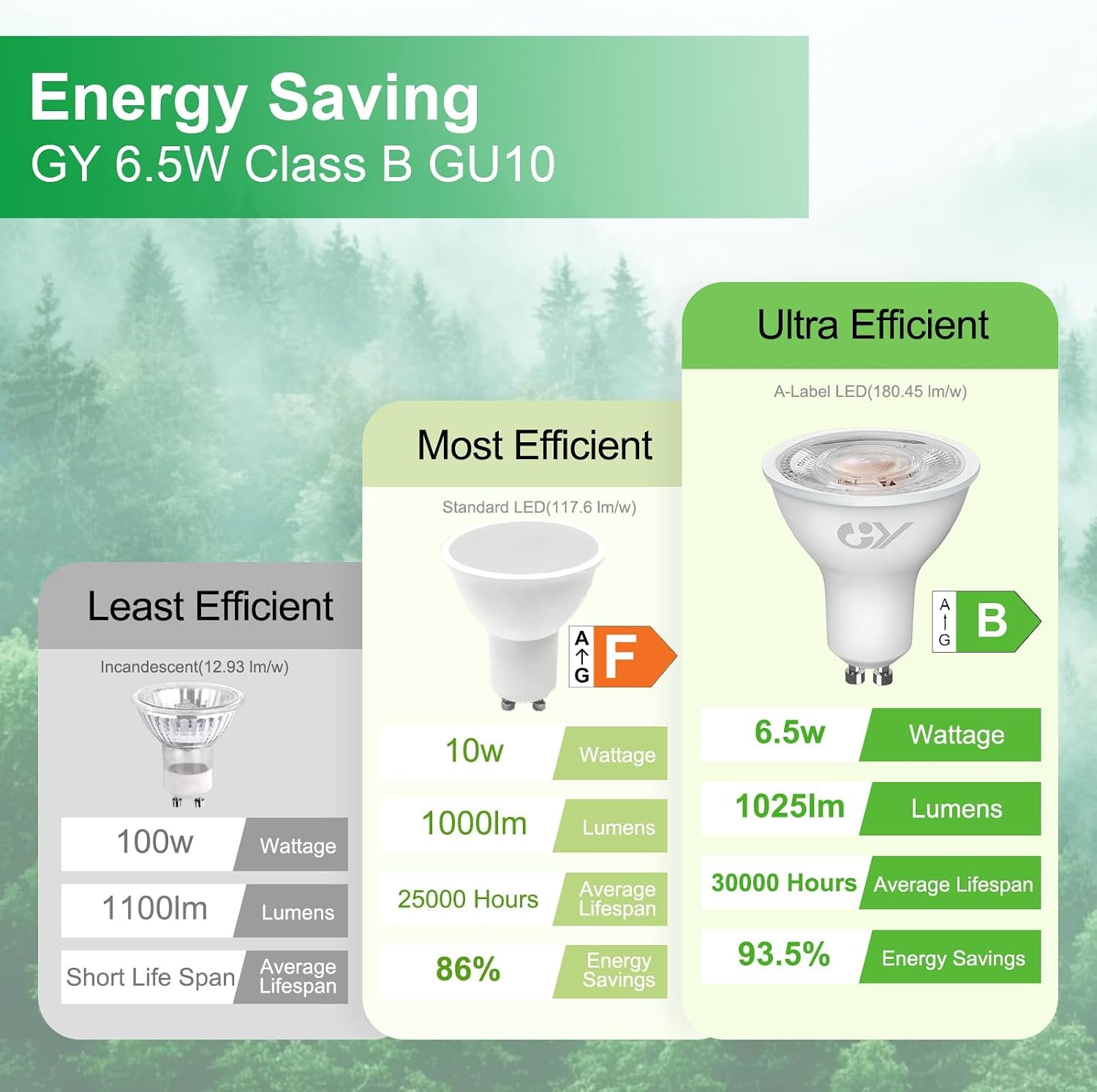 12x GU10 LED Spot 6.5W (100W vervanger) - 4000K Neutraal Wit - 58% Korting