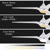 132 cm Plafondventilator met LED & WiFi - 35% Korting