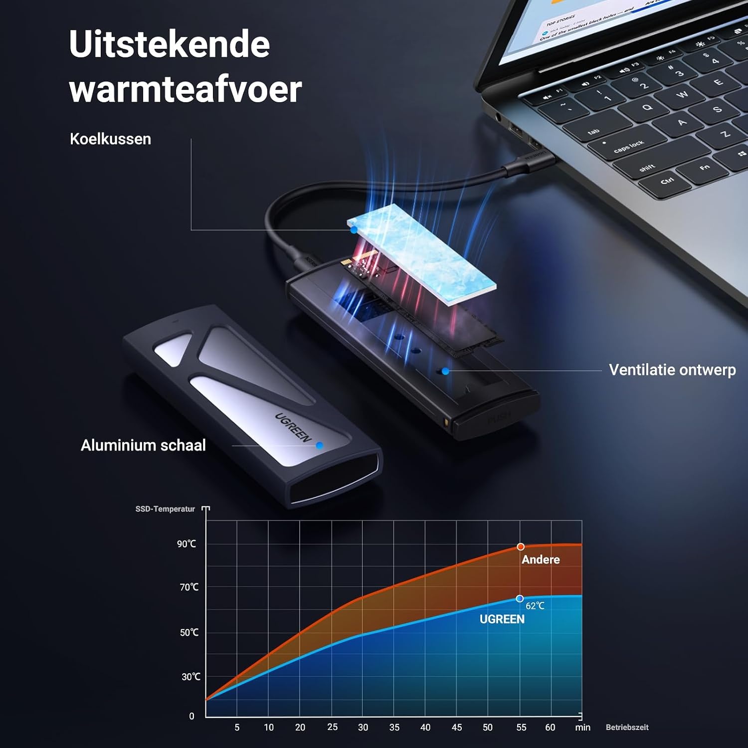 M.2 NVMe SSD Behuizing USB-C 10Gbps met 32% Korting