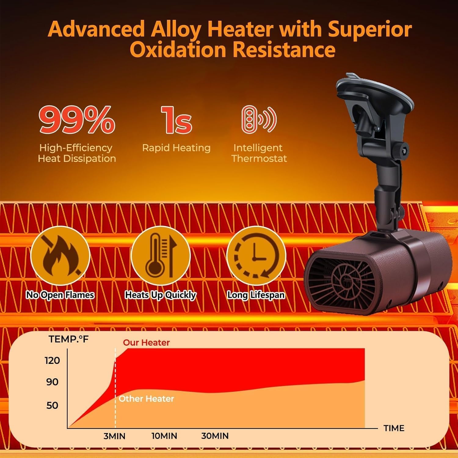 Draagbare Autoverwarming 12V (200W) - Snel Warm & Koel, met 32% Korting!