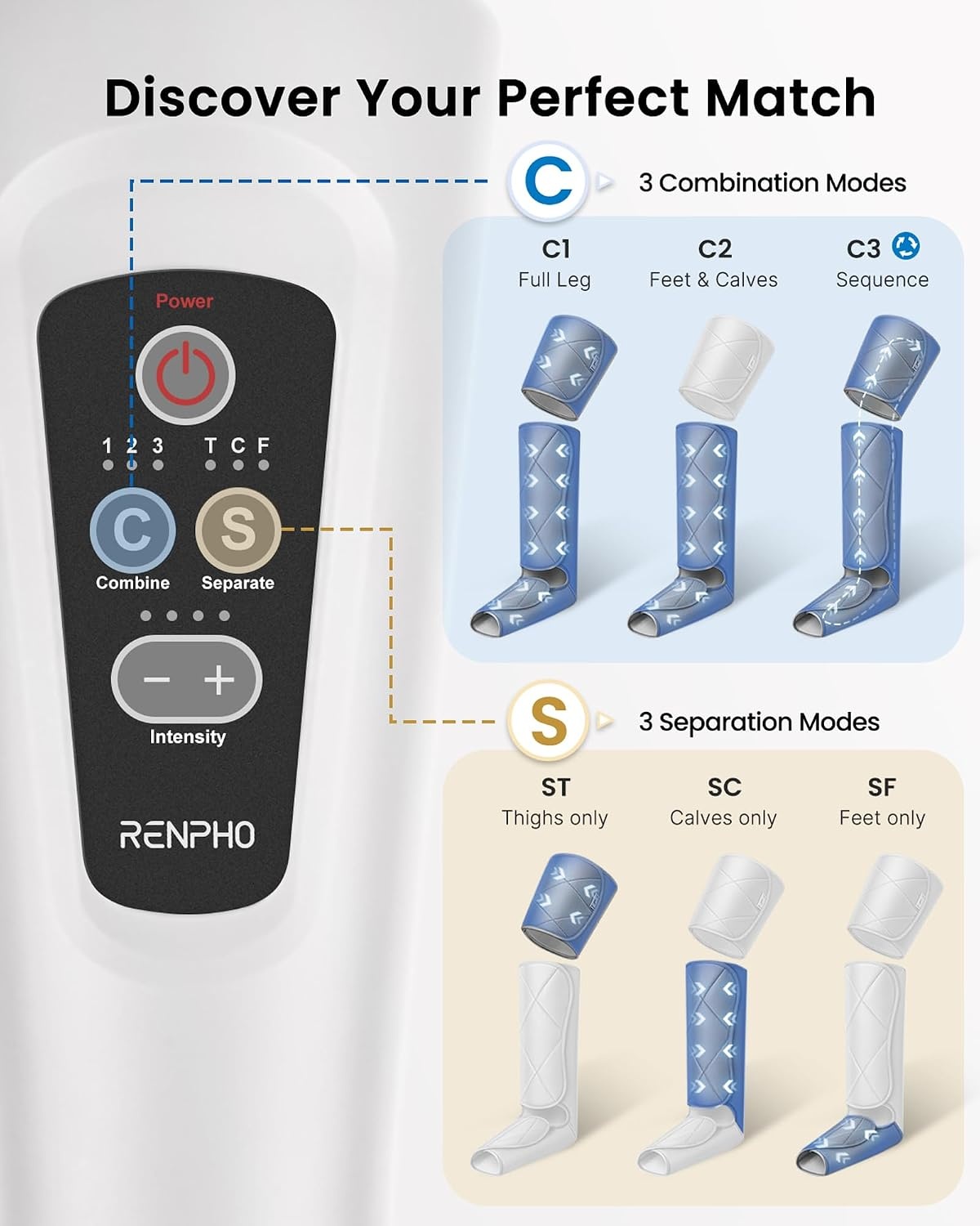 RENPHO Beenmassageapparaat met Luchtcompressie - 34% Korting