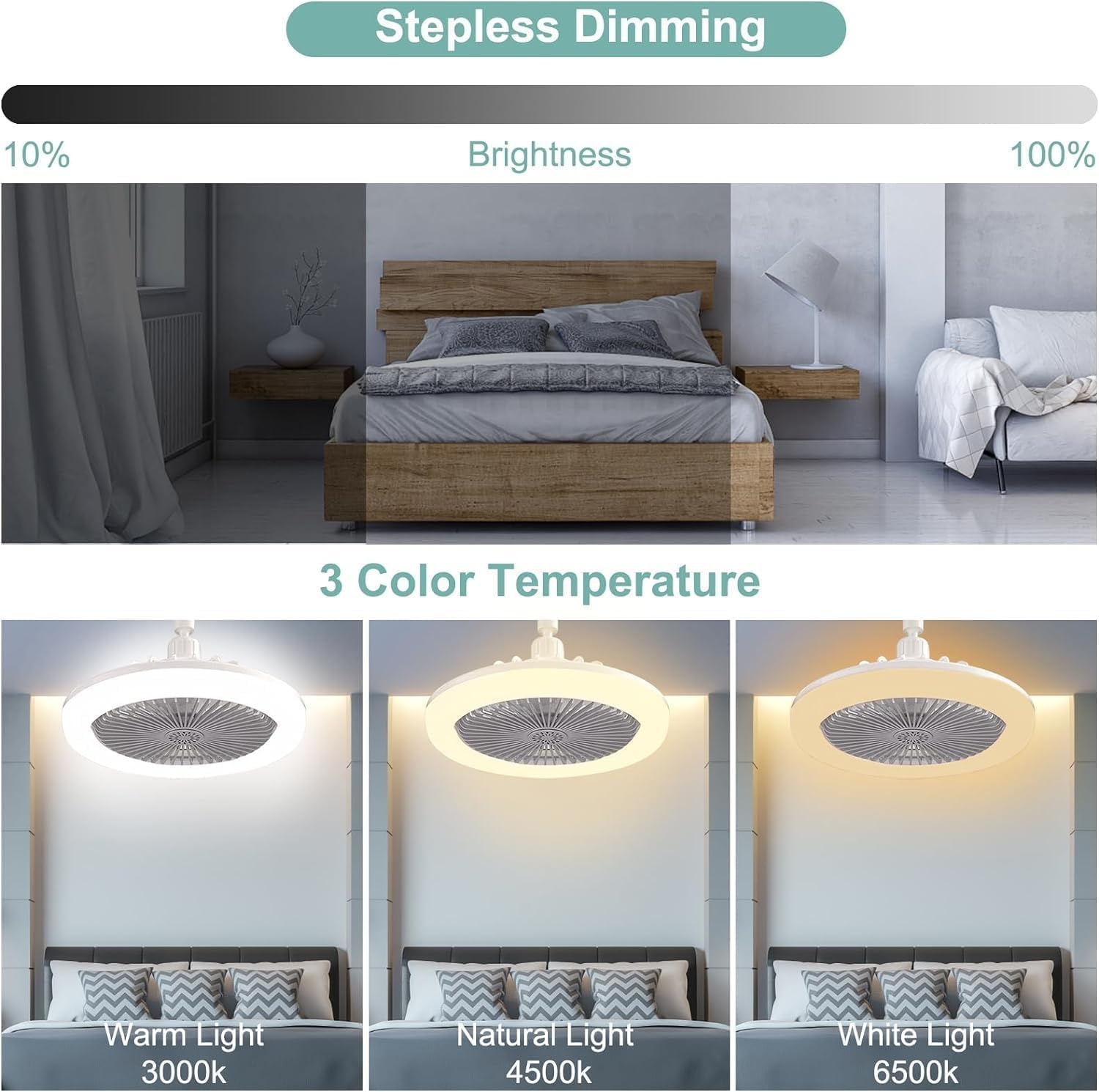 LED Plafondventilator met Licht en Afstandsbediening - 3 Snelheden