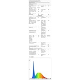 Moderne LED Plafondlamp Wit Ø49cm 4000K - 36% Korting