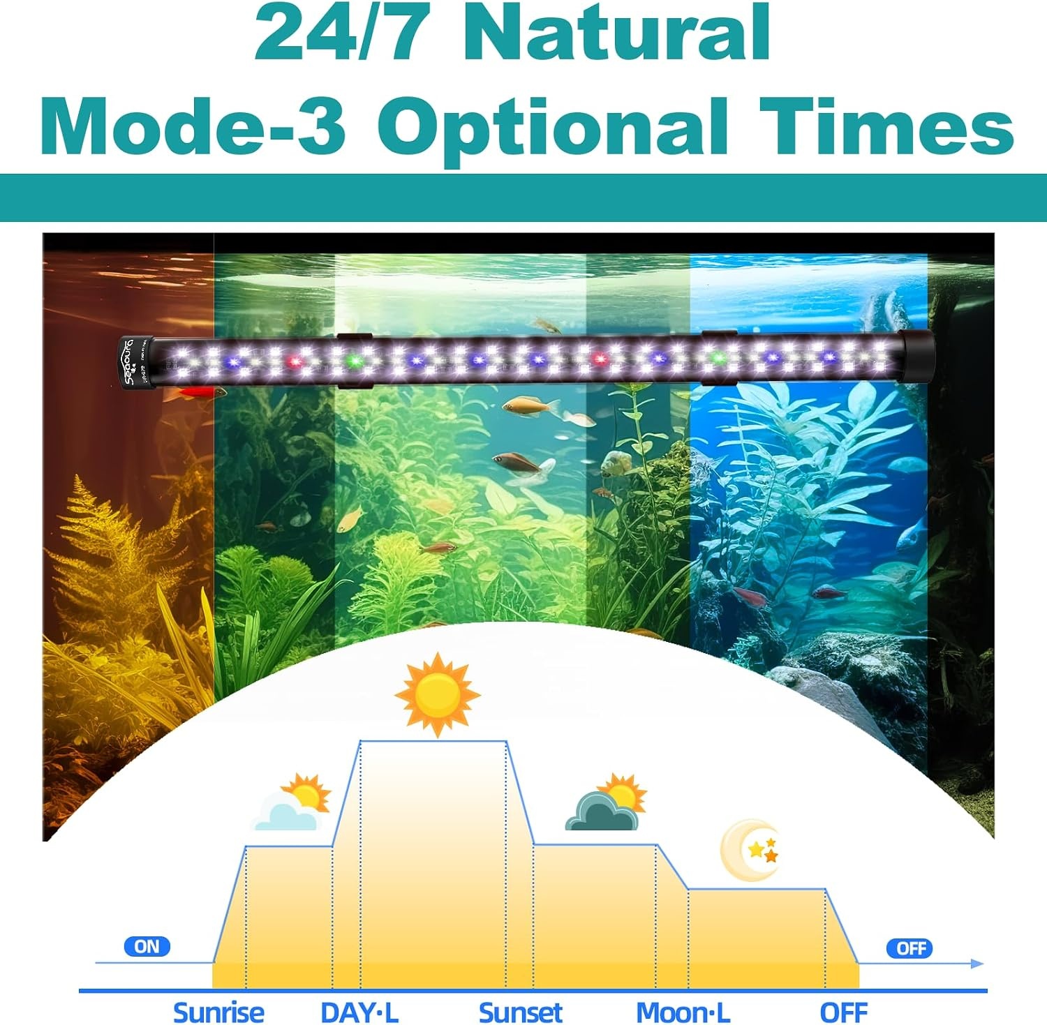 SEAOURA Aquarium LED Verlichting 48cm - 33% Korting