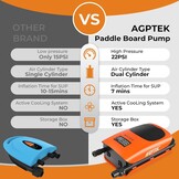 AGPTEK 22PSI Hoge druk Paddle Board Pomp Snelle Draagbare SUP-luchtpomp, opblazen en deflatie functie Auto-Off &12V DC Auto Connector Dual Stage voor Opblaasbare Stand Up Paddle Boards