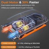 AGPTEK 22PSI Hoge druk Paddle Board Pomp Snelle Draagbare SUP-luchtpomp, opblazen en deflatie functie Auto-Off &12V DC Auto Connector Dual Stage voor Opblaasbare Stand Up Paddle Boards
