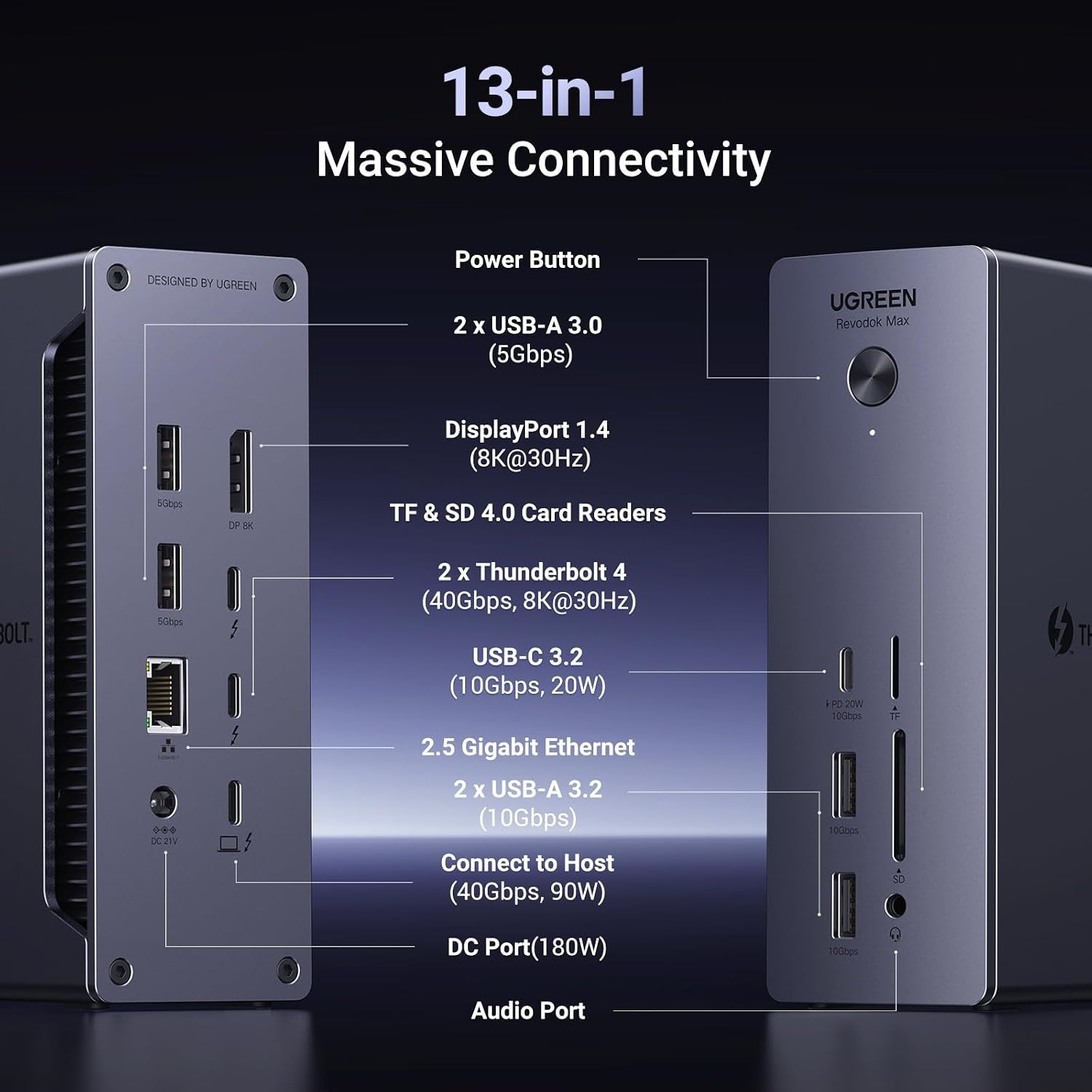 Dockingstation Thunderbolt 4 Revodok Max 213 - 35% Korting