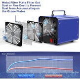 iCare Ozon Generator 45.000 mg/u - Luchtreiniger en Waterzuiveraar - Blauw