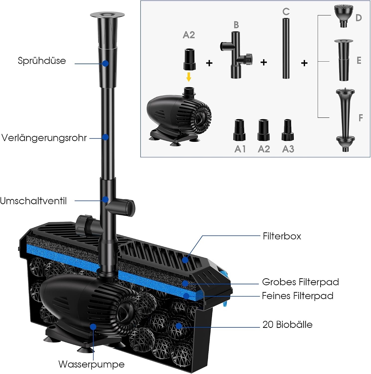 Biling Vijverpomp op zonne-energie, complete set met pomp, 50 W, 2100 l/u, vijverpomp op zonne-energie met filter voor vijvers tot 4000 liter, fontein op zonne-energie, voor buiten, tuin, vijver