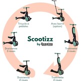Looping