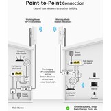 BrosTrend 5GHz 867Mbps WiFi Bridge WiFi-brug Punt-tot-Punt Buitenshuis CPE, Plug-and-play 1KM Lange Afstand Draadloze Brug met Passieve PoE-adapter, voor Boerderijgarage, Ethernet-Brug voor PtP/PtMP