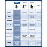 Reolink PoE Video Deurbel met Chime - 5MP HD - 180° Groothoek - Zwart