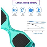 Offroad Hoverboard voor Kinderen & Volwassenen | 35% Korting