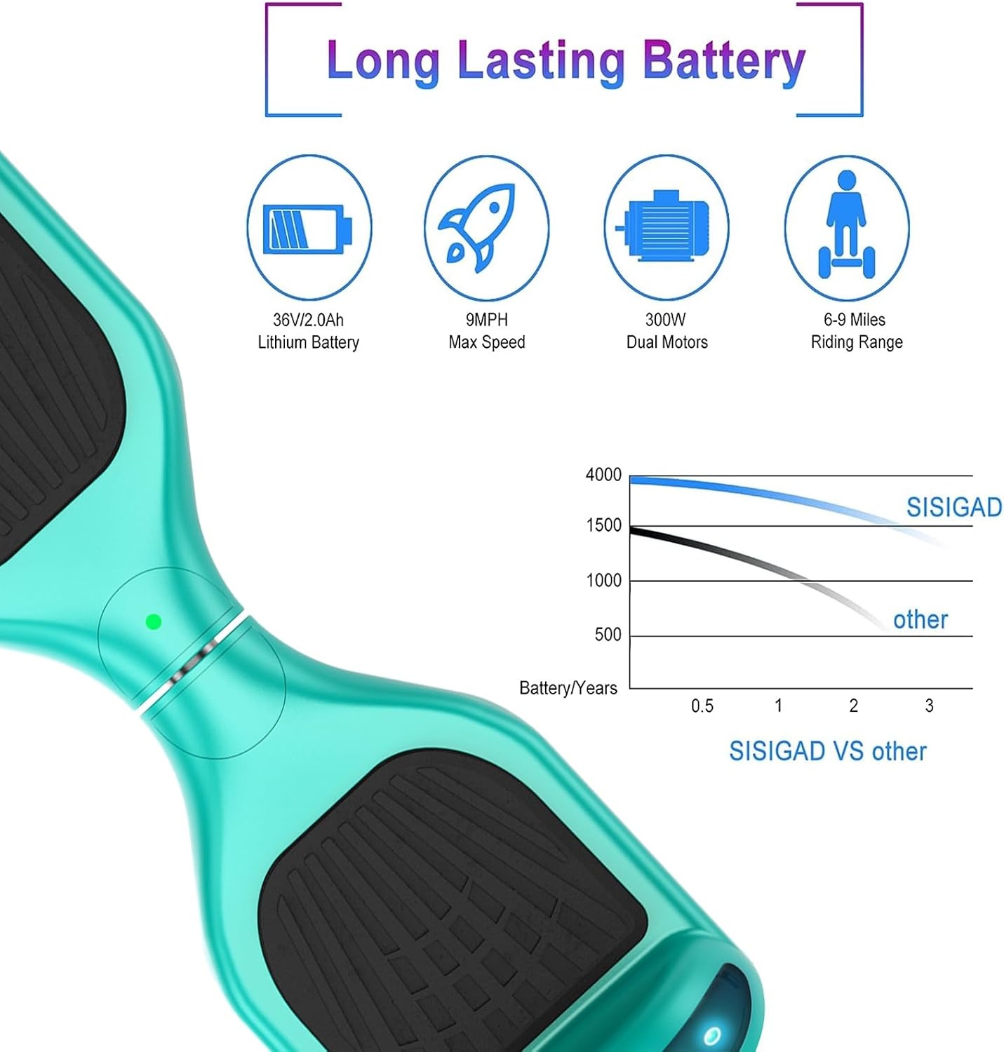 Offroad Hoverboard voor Kinderen & Volwassenen | 35% Korting