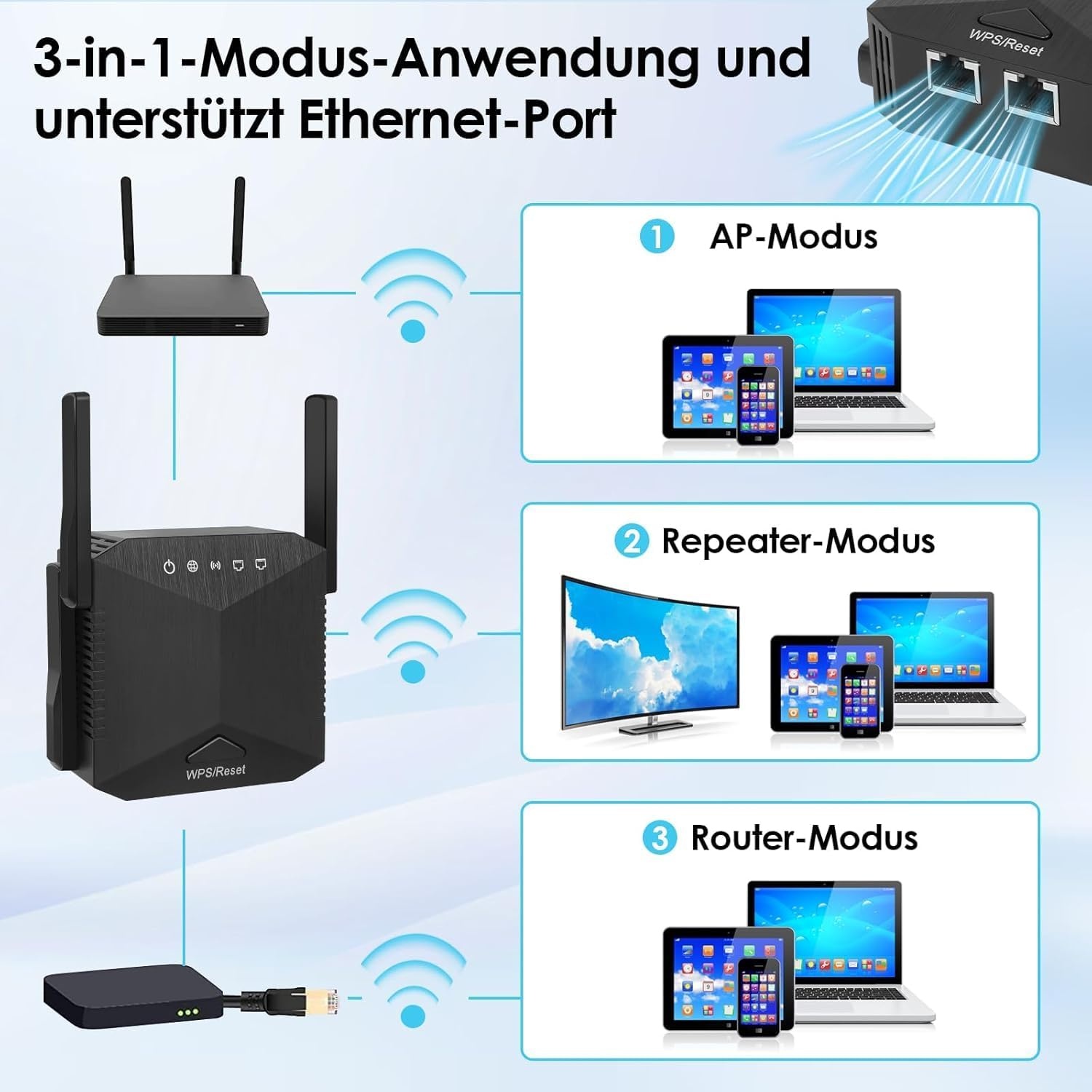 Wifi Versterker 1200 Mbit/s Dual Band (33% Korting)