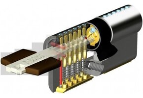 Europees Profiel Cilinderslot 30x50mm Messing (41% korting)