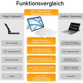 iPad Air/Pro 11" Toetsenbordhoes met Touchpad & 7 Kleuren Verlichting - 34% Korting