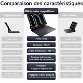 Toetsenbordhoes iPad Pro 11" M4 (2024) AZERTY met Touchpad & Verlichting - Zwart - 57% Korting