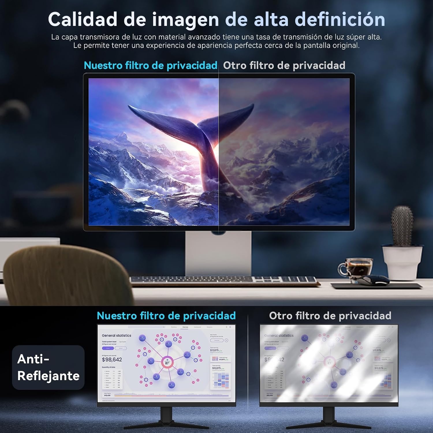 27" Privacyfilter Monitor met Korting: Anti-Blauwlicht & Anti-Glare