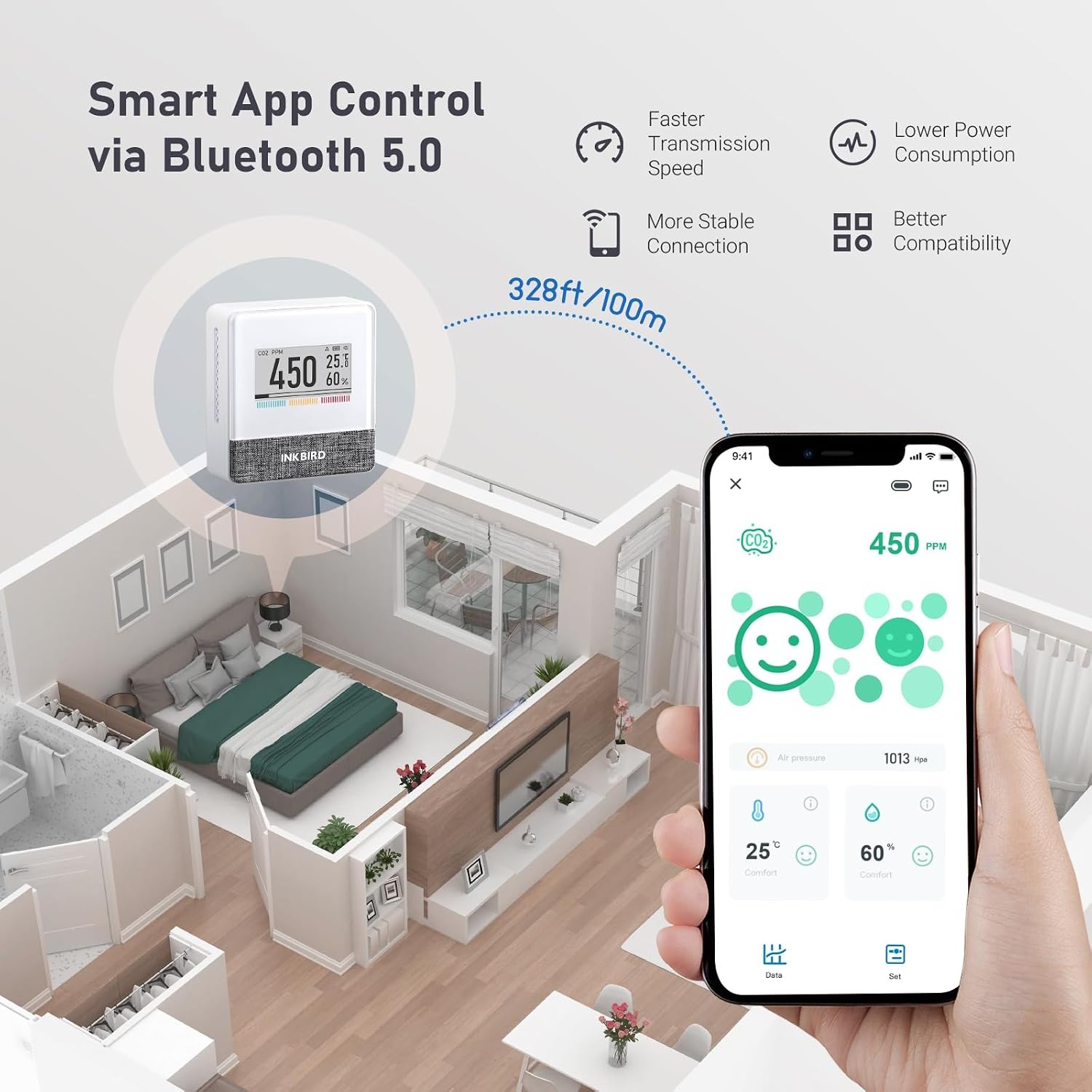 Inkbird Bluetooth CO2 Meter, IAM-T1 Luchtkwaliteitsmeter | Thermometer Hygrometer Luchtdruk met Elektronisch Inktscherm, App Monitor, 18 Maanden Batterijduur, voor Thuis, Op Kantoor