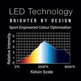WINMAU Plasma Dartboard-lichtserie - origineel zwart plasmalicht - plasma-ijswit licht - bundelopties met omgeven