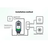 Inkbird ITC-308 Digitale Thermostaat met Verwarmings Koeling Functie | Temperatuurregelaar met NTC-sonde voor Kas, Reptiel, Thuisbrouwen, Terrarium