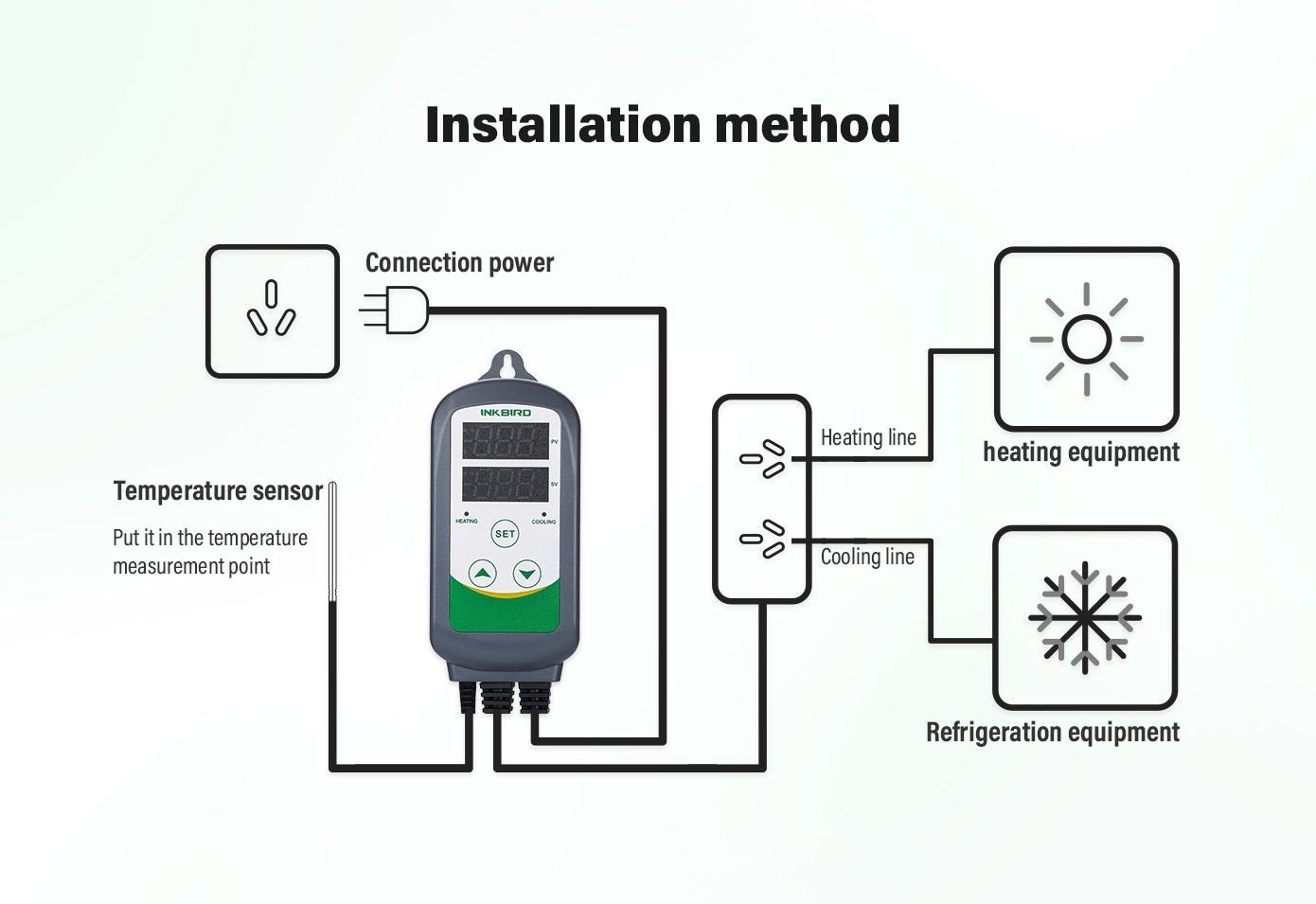 Inkbird ITC-308 Digitale Thermostaat met Verwarmings Koeling Functie | Temperatuurregelaar met NTC-sonde voor Kas, Reptiel, Thuisbrouwen, Terrarium