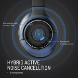 Over-ear hoofdtelefoon ANC Draadloos Bluetooth 62u Batterij Diepe Bas -34%