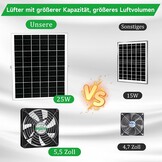 Zonneventilatorset 25W: Kippenhok, Kas & Schuur - 34% Korting!