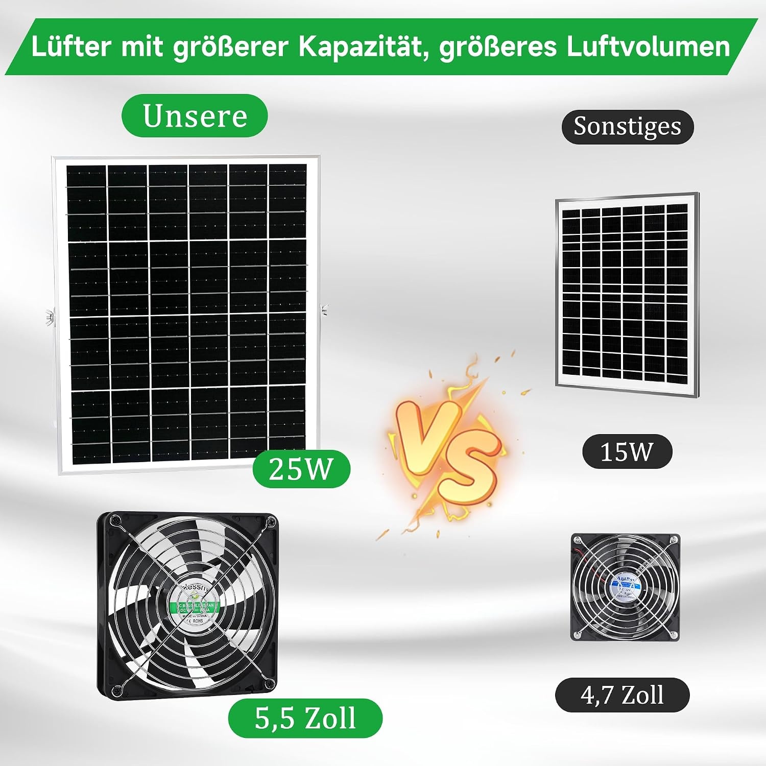 Zonneventilatorset 25W: Kippenhok, Kas & Schuur - 34% Korting!